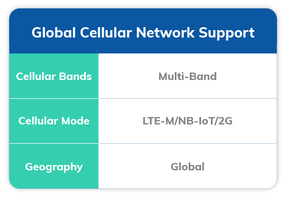 Global Cellular Network Support