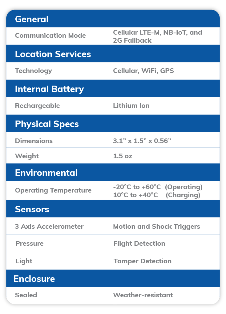 AT4+ Technical Specifications